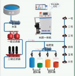 黑龍江荊東環保科技有限公司高標準農田項目